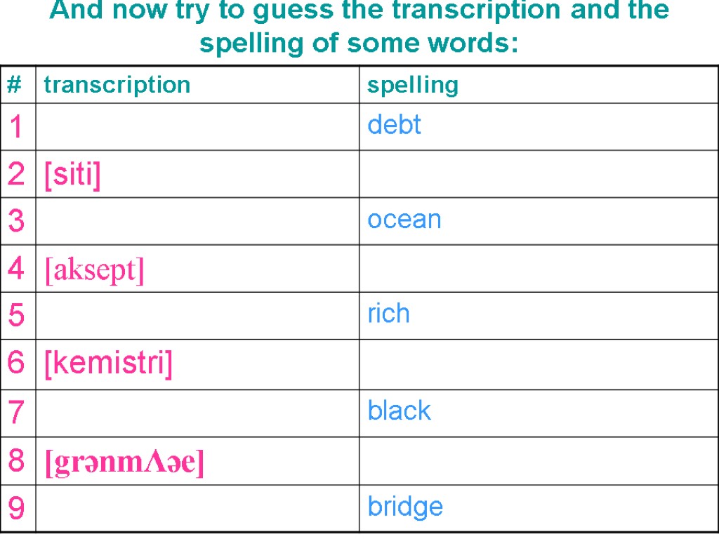 And now try to guess the transcription and the spelling of some words: